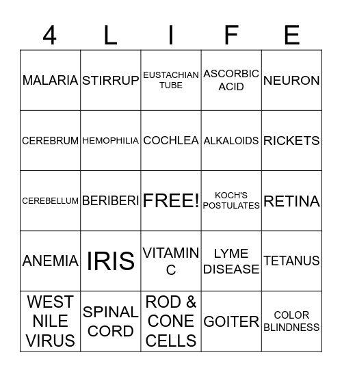 LIFE SCIENCE BINGO Card