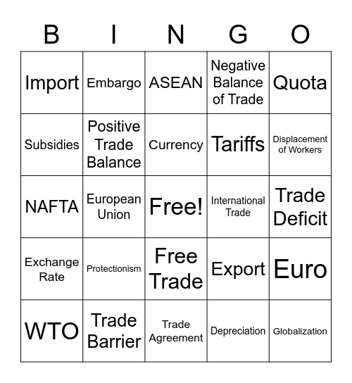 International Trade Bingo Card