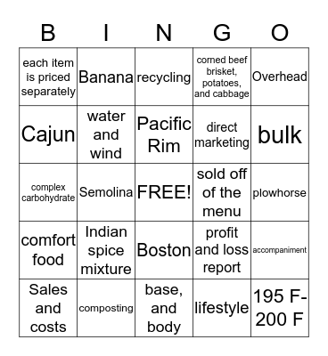 Prostart Review Bingo Card