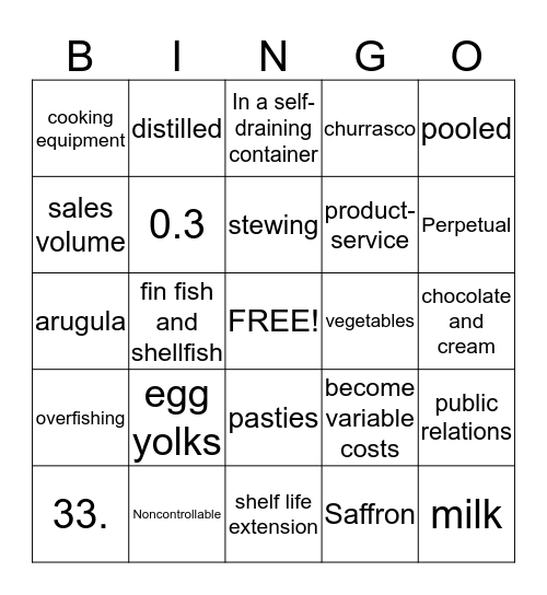 Prostart Review Bingo Card