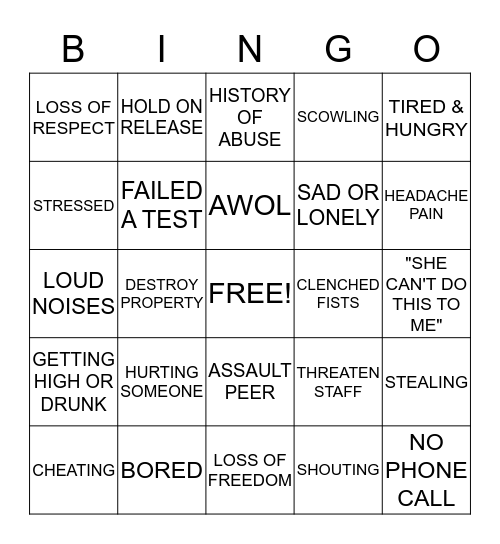 BEHAVIOR CHAIN ANALYSIS Bingo Card