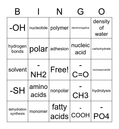 AP Bio Unit 1 Bingo Card