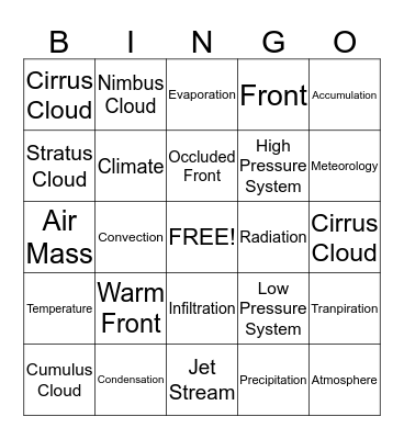 Science BINGO (Hydrosphere) Bingo Card