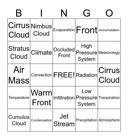 Science BINGO (Hydrosphere) Bingo Card