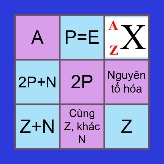 THÀNH PHẦN NGUYÊN TỬ Bingo Card