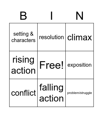 Understanding Plot Bingo Card