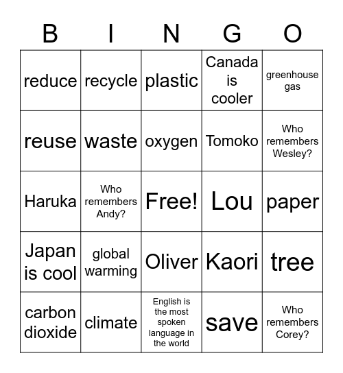 Global warming Bingo Card