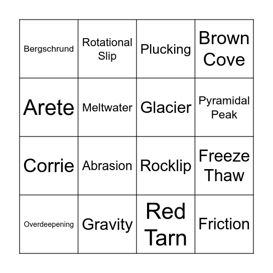 Corrie Formation Bingo Card