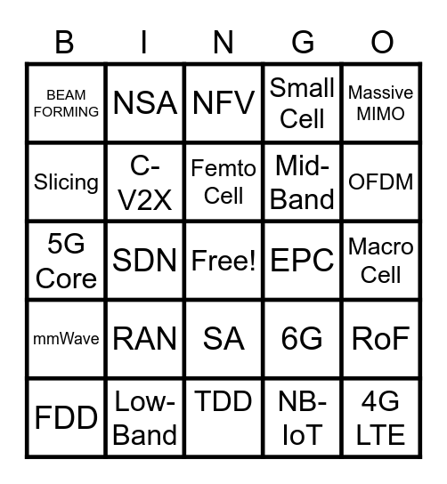 5G Technology Overview Bingo Card