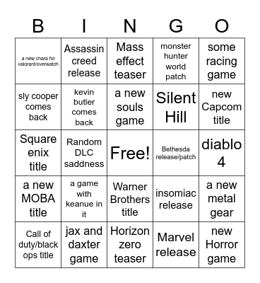 playstation showcase Bingo Card