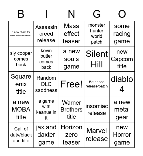 playstation showcase Bingo Card