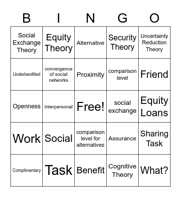 Interpersonal Communication Review Bingo Card