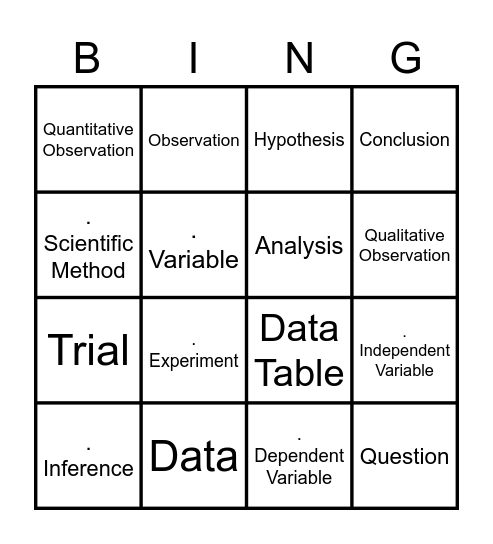 Scientific Method Vocab Bingo Card
