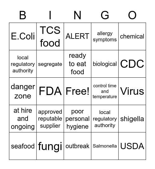 ServSafe Chapters 1-2 Bingo Card