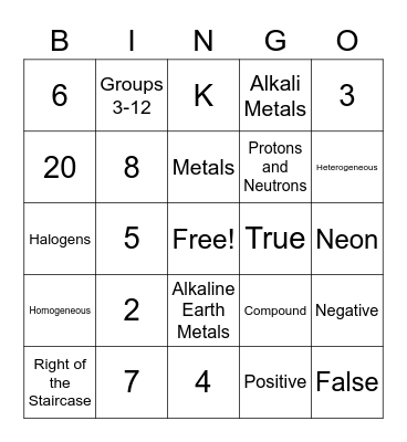 Introduction to Chemistry Review Bingo Card