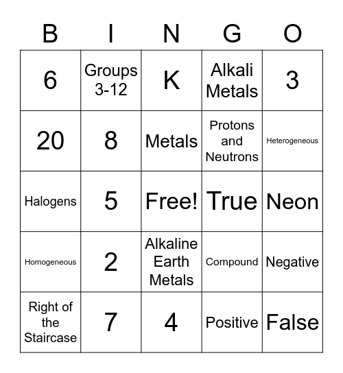 Introduction to Chemistry Review Bingo Card