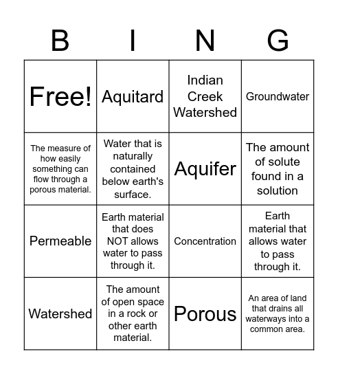 Water Quality Rotation #2 Bingo Card