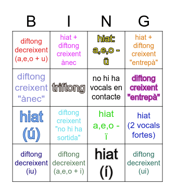 DIFTONGS I HIATS Bingo Card