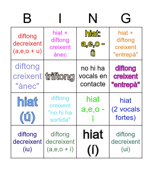 DIFTONGS I HIATS Bingo Card