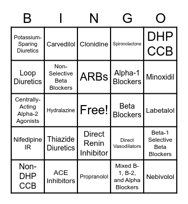 Antihypertensive Classes Bingo Card