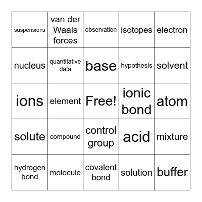 Chemistry of Life Bingo Card