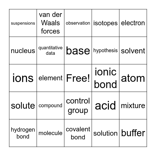 Chemistry of Life Bingo Card