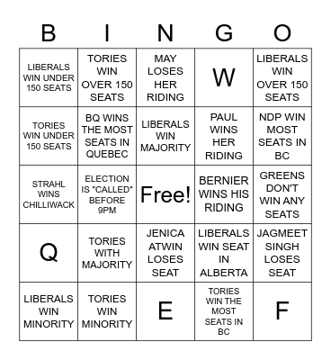 CANADIAN ELECTION 2021 Bingo Card