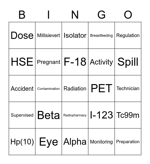 Radiation Risk Assessment Bingo Card