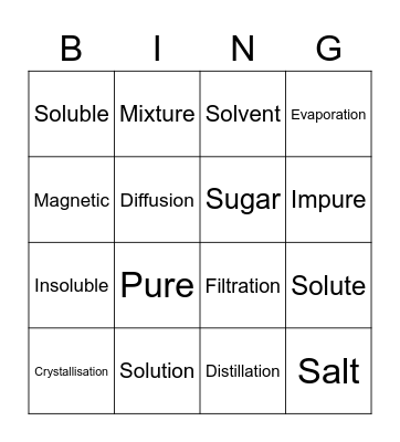 Keyword Bingo - Chemistry Bingo Card