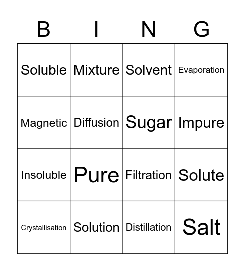 Keyword Bingo - Chemistry Bingo Card