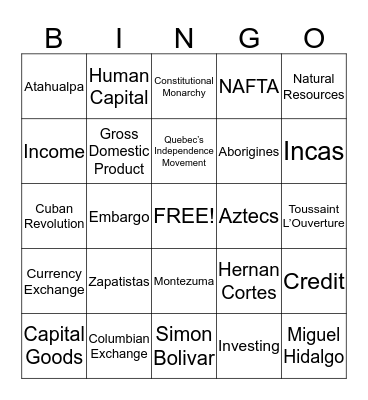 Milestone Review Bingo Set 2 Bingo Card