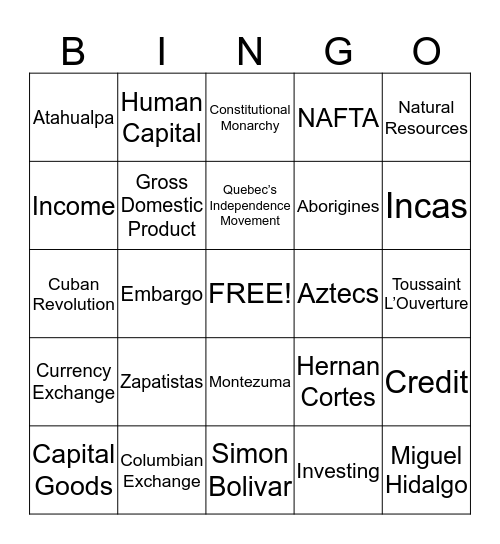 Milestone Review Bingo Set 2 Bingo Card