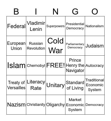 Milestone Review Bingo Set 1 Bingo Card