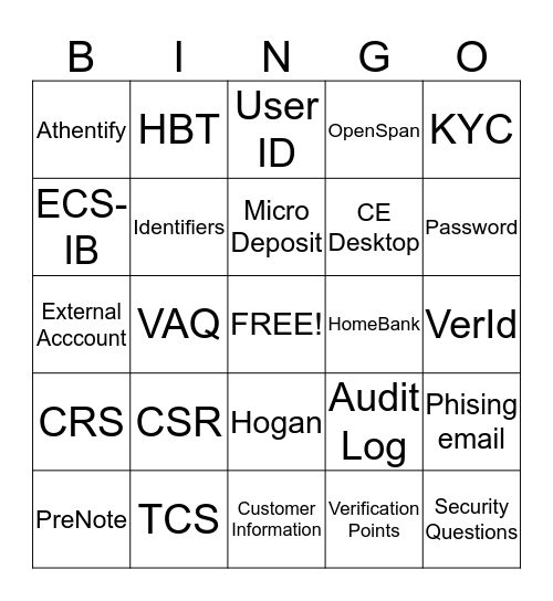 Online Banking Bingo Card