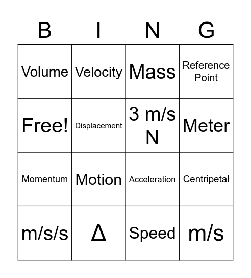 Module 2 Review Bingo Card