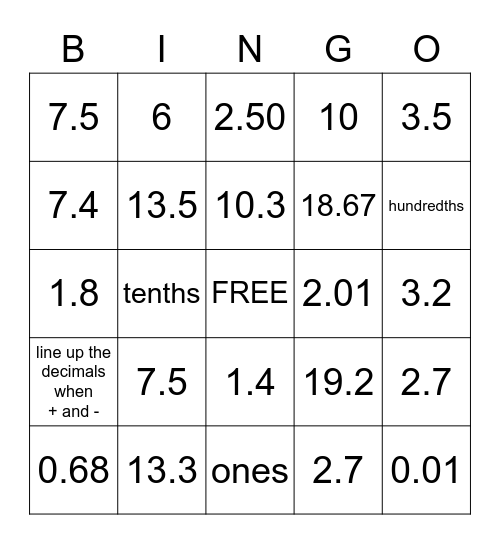 Decimal Equation Bingo Card