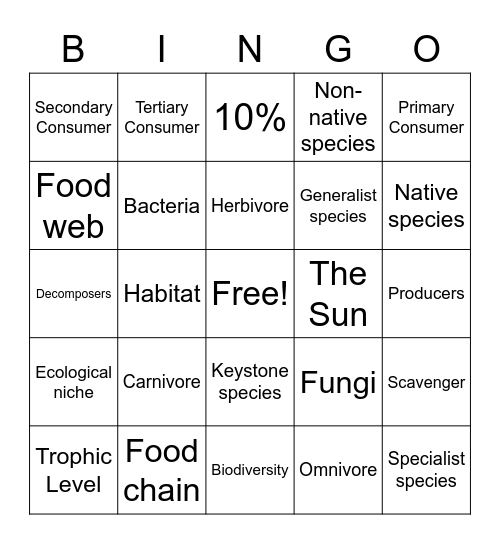 Ecosystem Dynamics Bingo Card