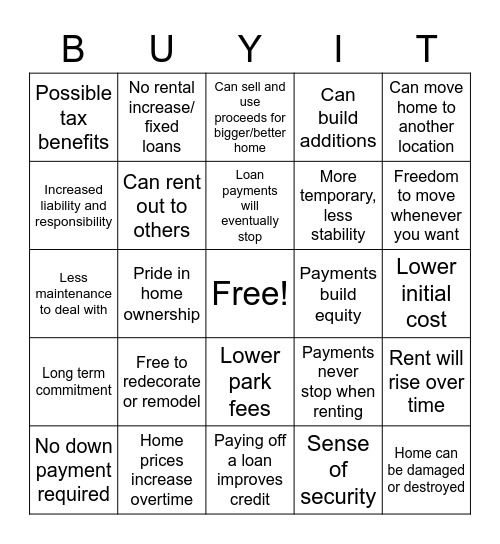 Renting V.S. Buying Bingo Card