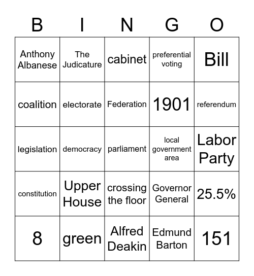 Australian Government - B Bingo Card