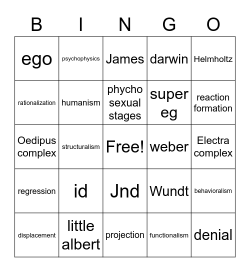 phycology bingo Card