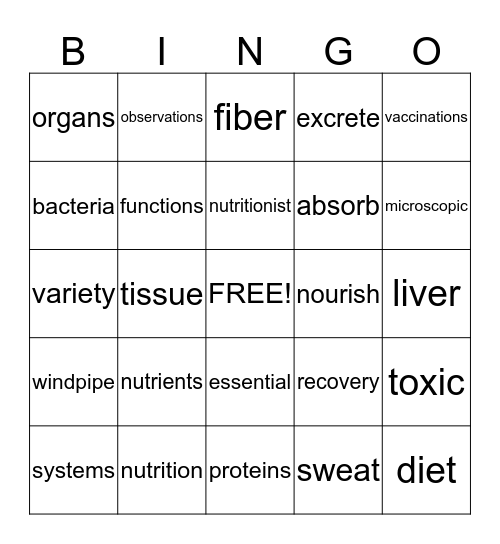 HUMAN BODY BINGO Card