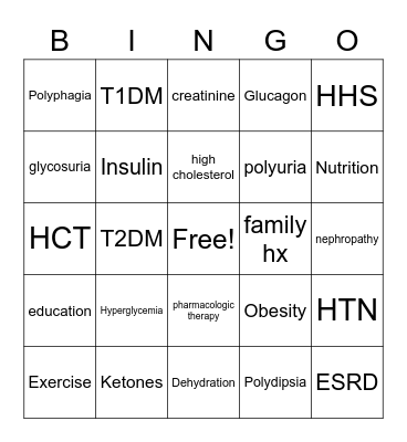 Diabetes Review Bingo Card