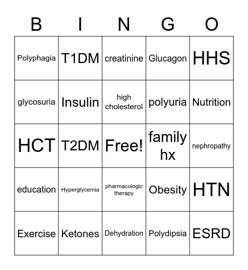 Diabetes Review Bingo Card