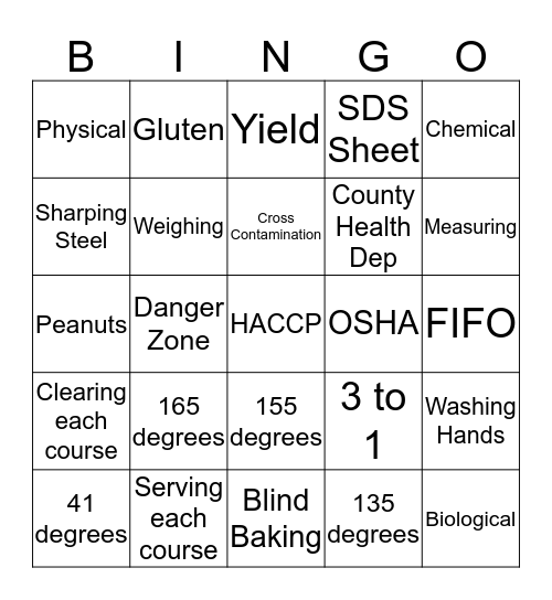 Culinary review  Bingo Card