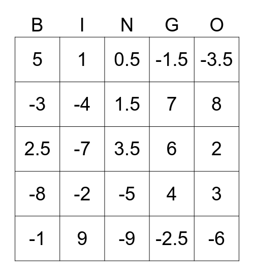 Equation BINGO variables both sides Bingo Card