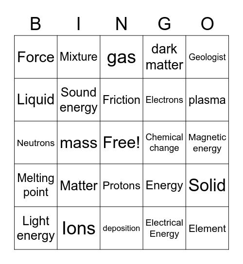 Earth Science Ch 2 Test Review Bingo Card