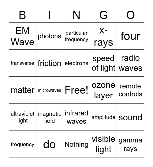 Chapter 11 EM Waves Bingo Card