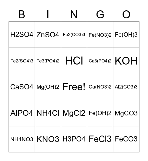 Names and Formulas of Chemical Compounds BINGO! Bingo Card
