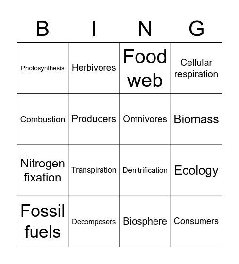 Unit 2 Bingo Card