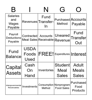 SCHOOL NUTRITION Bingo Card